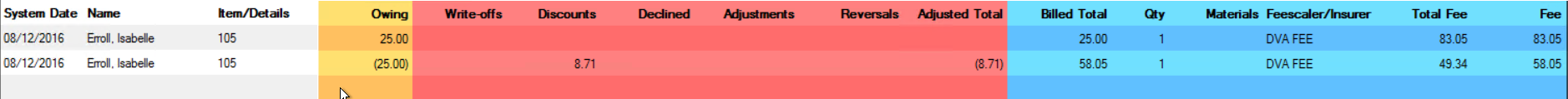 Discounts for Financial Summary